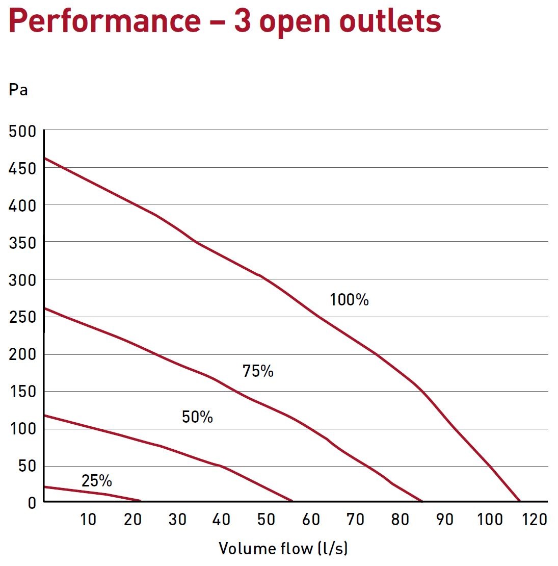 CMX-MULTI Performance