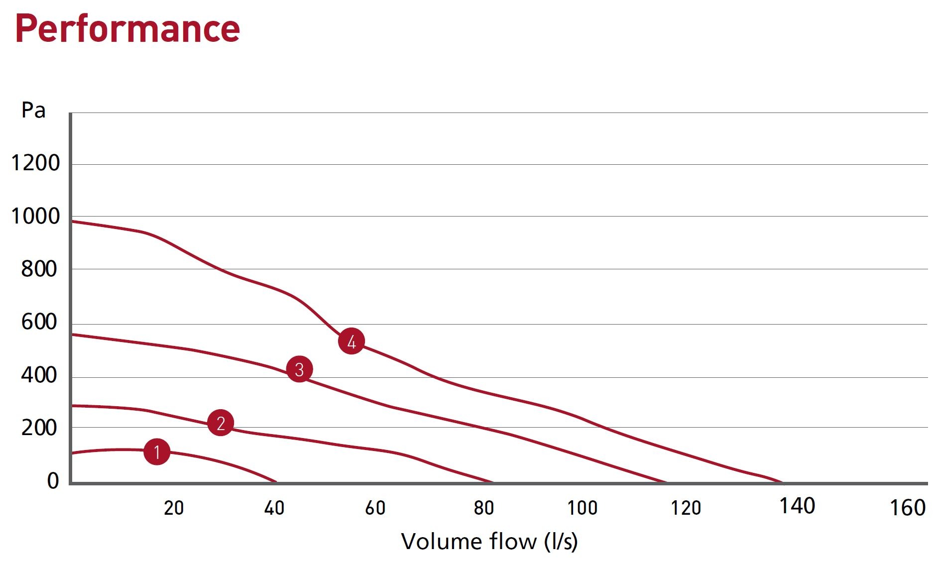CMX-S performance chart
