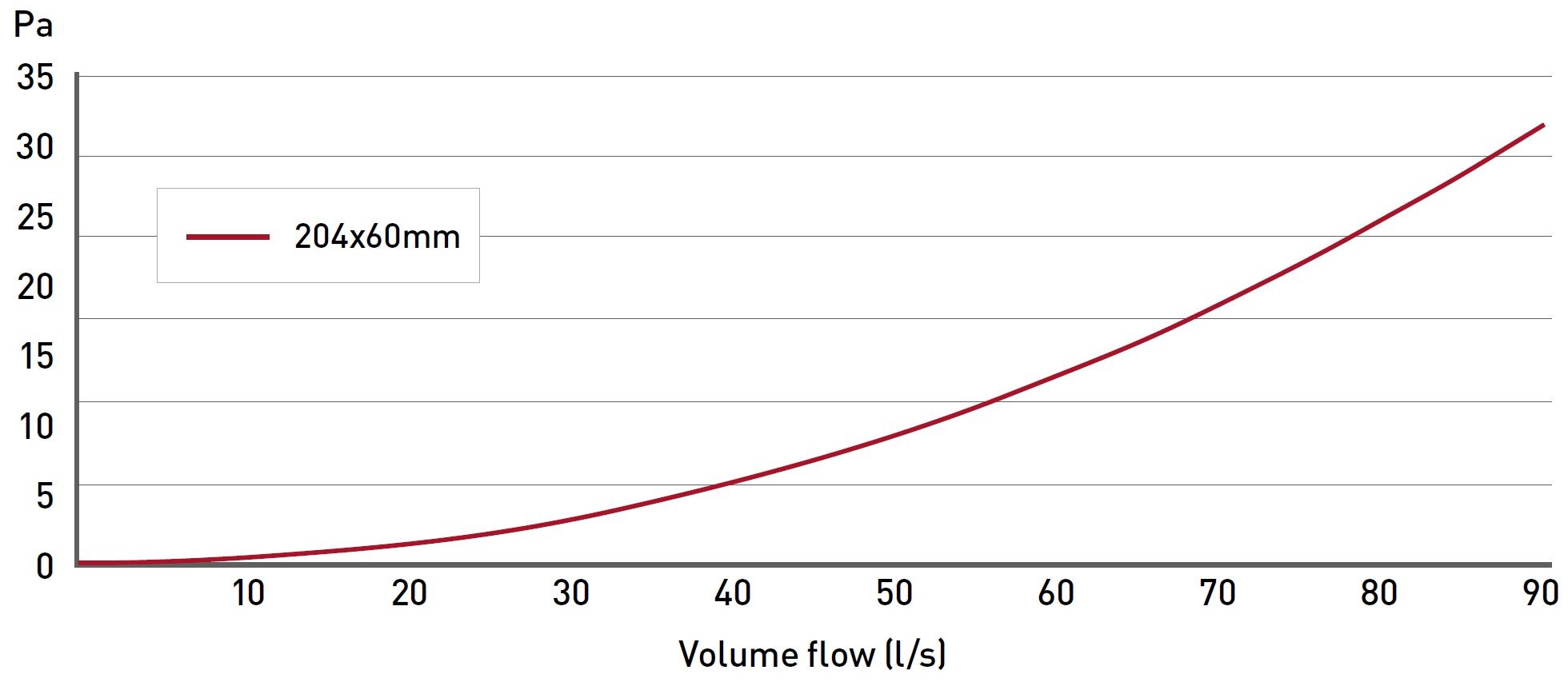 Rigid Duct 204x60 Universal Connector