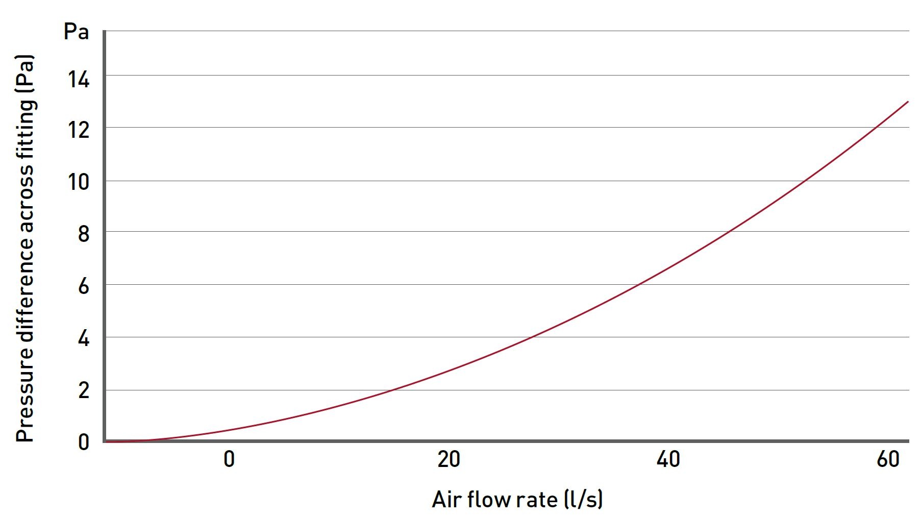 Sound Attenuator 204X60mm