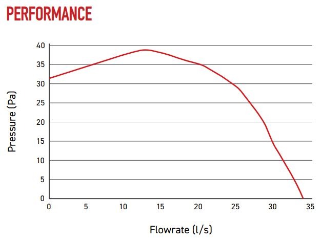 dMEV-NICO Performance